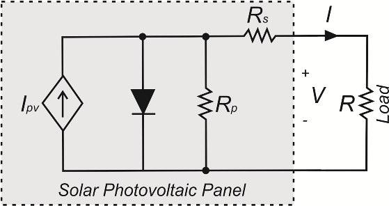 transformada de Fourier (Mcgrath, Holmes e Galloway, 2005), utilização de integradores generalizados de segunda ordem (SOGI) (Rodríguez, Luna, et al.