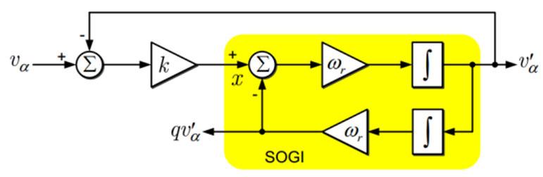 RST= U V W U V = H X. S S Y + H X. S+ X Ỵ (8) ω [ é a frequência fundamental da rede e k é um fator de amortecimento.