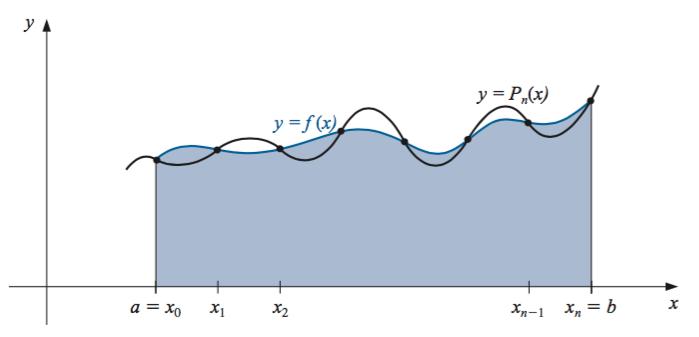 Fórmula de Newton-Cotes fechada A fórmula de Newton-Cotes fechada para (n + 1) pontos usa x i = x 0 + ih para i = 0, 1,..., n, sendo x 0 = a, x n = b e h = b a n.