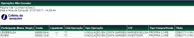 Campos Contraparte (Razão Social) Tipo Tipo de Título Instr.