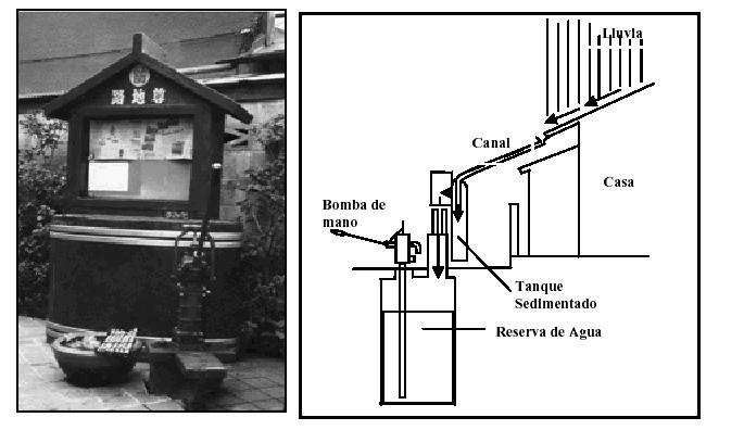 Sistema de captação de água