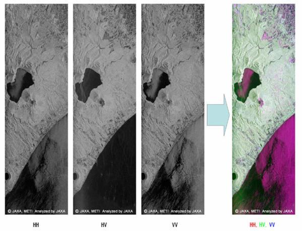 Figura 4 - Polarização nas imagens ALOS/PALSAR. Fonte: JAXA (2012). Existem diferentes comportamentos das feições dependendo do conjunto da polarização utilizada.