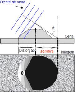 c) Sombreamento: A sombra nas imagens de RADAR indica a presença de áreas no terreno que não são iluminadas pelo RADAR devido à geometria de visada e ao relevo (Figura 11).