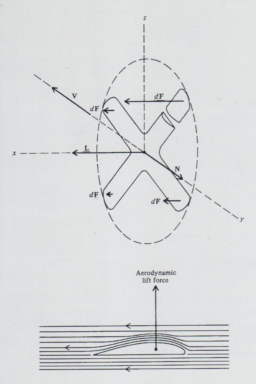 Figura 5: (topo) Bumerangue de lâminas paralelas.