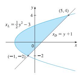 Isso significaria dividir a região em duas e calcular as áreas