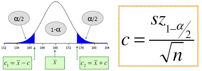 Exemplo Temos: = 10 NC = 95% = (100- α)% => α =0.