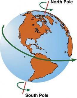 t ( km/ h v = ) QInf t v =1667( km/ h) ( bit / s) Velocidade 1900