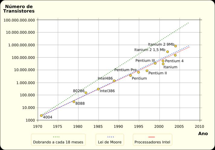 DRIVERS PARA A EVOLUÇÃO TECNOLÓGICA