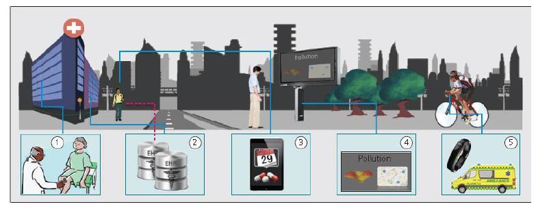 TECNOLOGIAS PRESENTE E FUTURO PRÓXIMO 1. IoT/ IoE http://content.time.