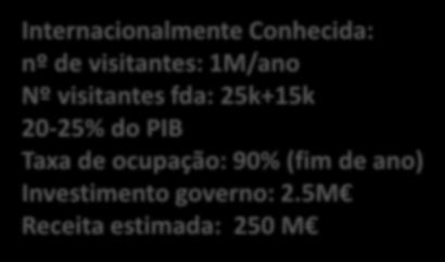 ocupação: 90% (fim de ano)