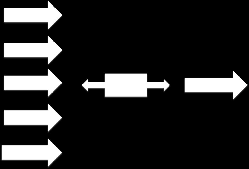 PROJETOS TECNOLÓGICOS DENTRO