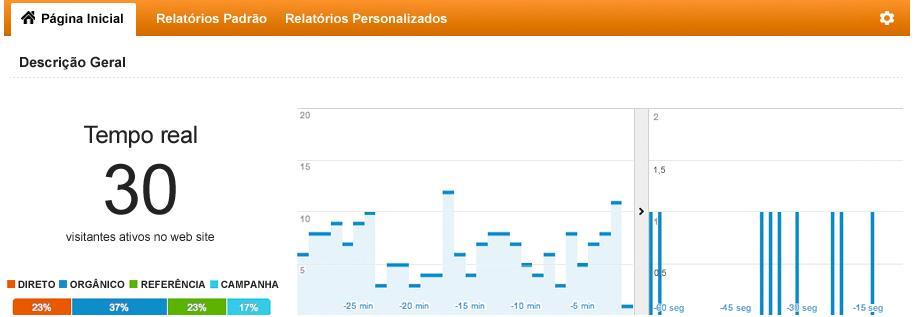 FERRAMENTAS DE APLICAÇÕES WEB Análise dos