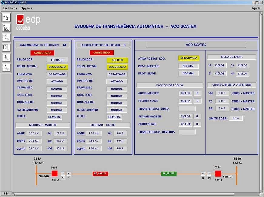 3.3 Tela de controle e inspeção implementada no CATEX Todos os passos de execução do automatismo podem ser acompanhados pelos