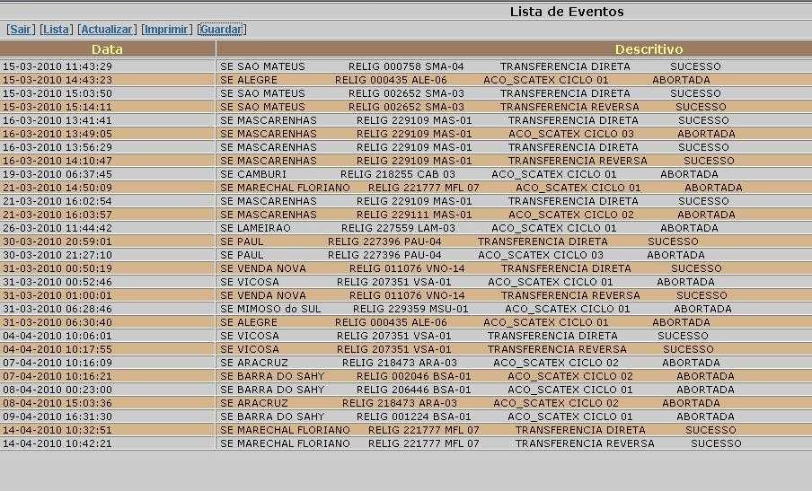 3.4 Tela de eventos de atuação da transferência Automática Todos os eventos referentes ao automatismo são