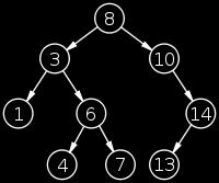 Árvore de Busca Binária Operação Média Pior Caso Memória O(n) O(n)
