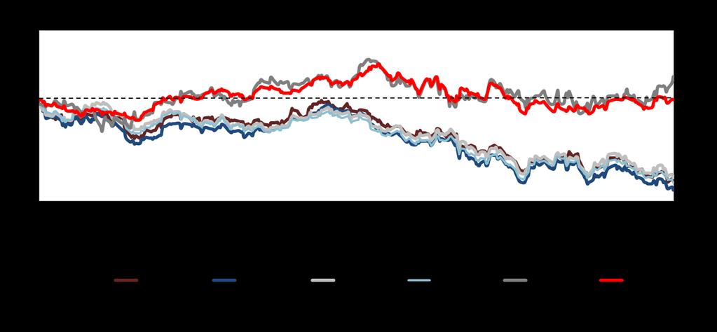 Mercado de Capitais As ações do capital social da BRADESPAR são listadas na BM&FBOVESPA sob os códigos BRAP3 (ON) e BRAP4 (PN).