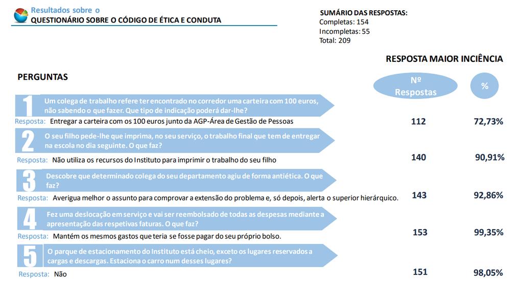 deprevenção Planos de Prevenção Risco.