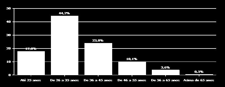 Fonte: Caixa Posição: 31/08/2017 SIMULADOR