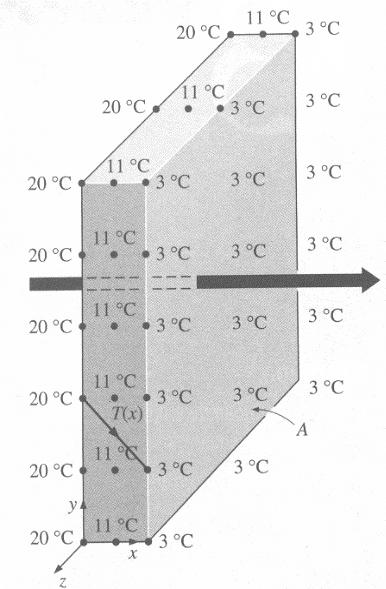 CONDUÇÃO Transferência de calor em um sólido ou fluido estacionário (gás ou líquido) devido ao movimento randômico