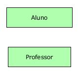 Entidade: representa um conjunto de objetos do mundo real significante ao problema.