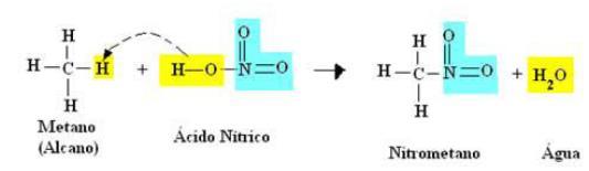 NITRAÇÃO Uma reação do benzeno ou alcanos com ácido nítrico (HNO3) na presença do ácido sulfúrico (H2SO4), que funciona