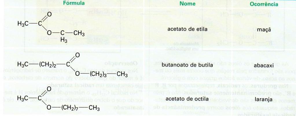 Os ésteres são classificados em três grupos: Essência de