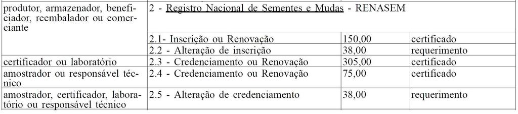 Valores das taxas a serem recolhidos através de GRU, de