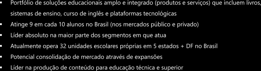 Brasil, com R$1,9 bilhão de Receita