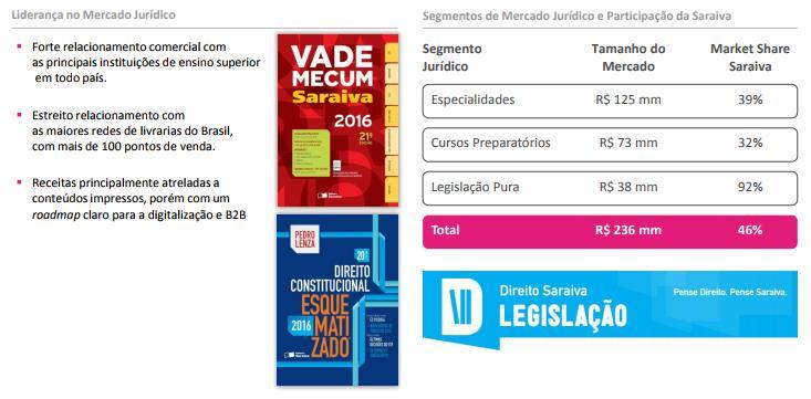 Soluções Educacionais para Ensino Técnico e Superior A maior editora de educação superior no Brasil e a maior provedora de conteúdo para ensino