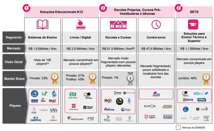 VISÃO GERAL Unidades de