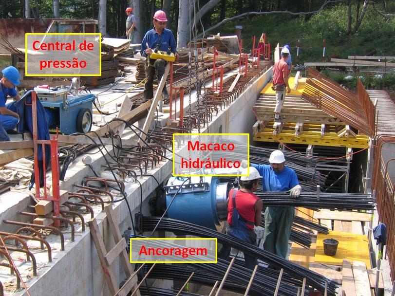 Estruturas Pré-Esforçadas - 1º Semestre (Prof. António Abel Henriques e Prof. Mário Pimentel) Estruturas pré-esforçadas. Propriedades dos materiais. Comportamento diferido do betão.