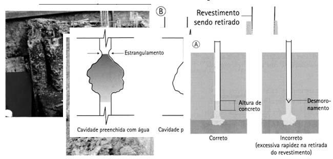 41 42 Problemas de integridade ou continuidade. Não sendo detectado o problema, os resultados são desastrosos. Má qualidade do concreto. Demora na concretagem.