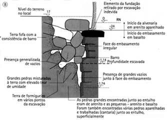 78 Quando não consideradas em projeto, pode afetar a estabilidade do sub solo.