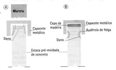 PRÉ-MOLDADAS DE CONCRETO Falta de proteção na