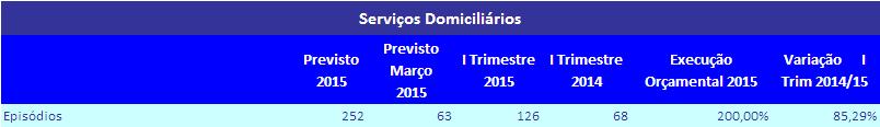 homólogo e é, claramente, superior aos valores contratados. 2.