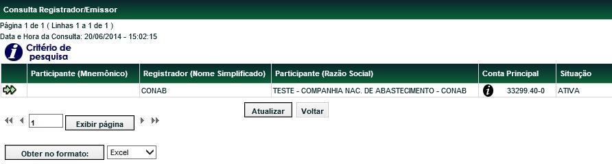 de todos os IFs registrados no sistema pela CONAB, do Tipo IF = COPV.