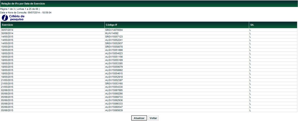 Relação de IFs por Data de Exercício Menu CONAB > Consultas > Relação de IFs por Data de Exercício Visão Geral Antiga SCO2I-Contratos por Data de Exercício (Mainframe) Esta função permite a Conab e