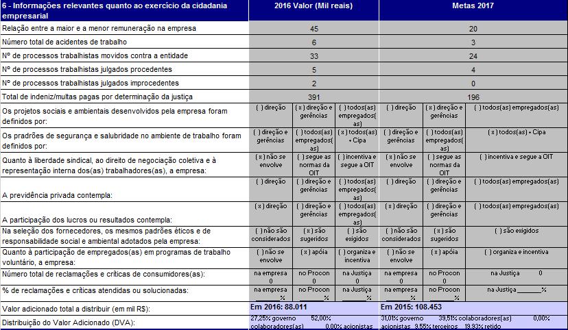 DEMONSTRAÇÕES