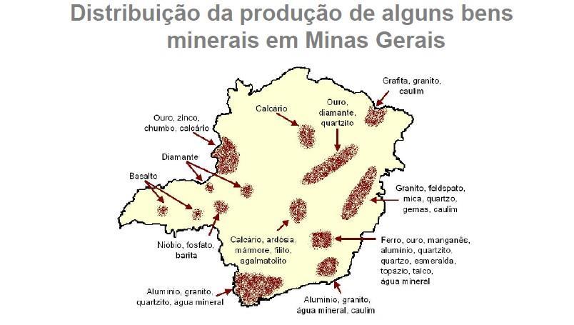 Figura - 2: Distribuição da produção de alguns bens minerais em Minas Gerais.