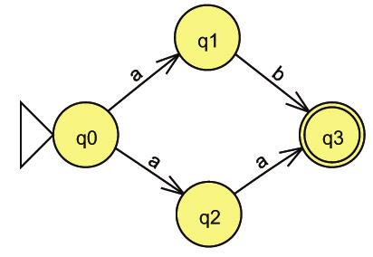 Não Determinismo Deseja-se provar que toda linguagem linear a direita é uma LEF.