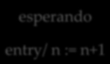 Estados Compostos Armar alarme (horário) /horáriodefinido := horário n:=0 armado desarmado when (n>3) esperando entry/ n := n+1