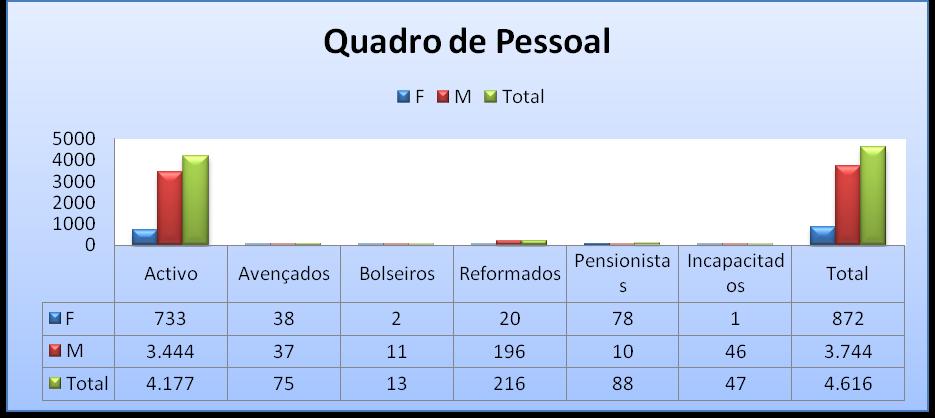 RECURSOS HUMANOS Total de Trabalhadores (2013 1º Semestre) ENE -