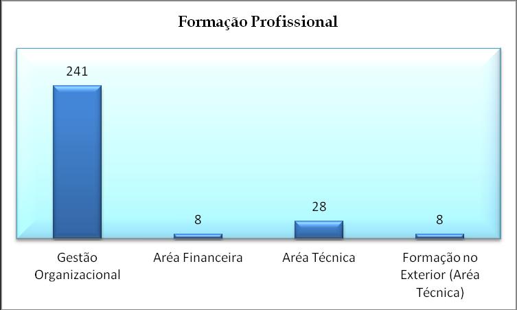 RECURSOS HUMANOS Formação Profissional (2013 1º Semestre) Numero de