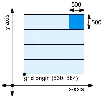 a uma célula de uma matriz (grid) estruturada por linhas e colunas Para