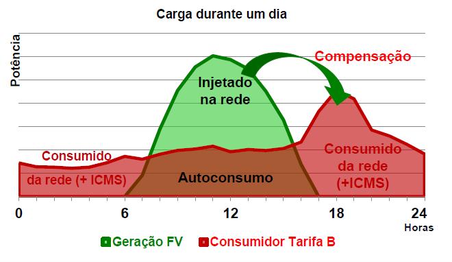 SISTEMA DE