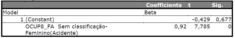 Fundamental. Essa expressão terá um poder de explicação da variabilidade de 96,5% do total.