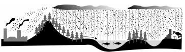 9-Uma região industrial lança ao ar gases como o dióxido de enxofre e óxidos de nitrogênio, causadores da chuva ácida. A figura mostra a dispersão desses gases poluentes.