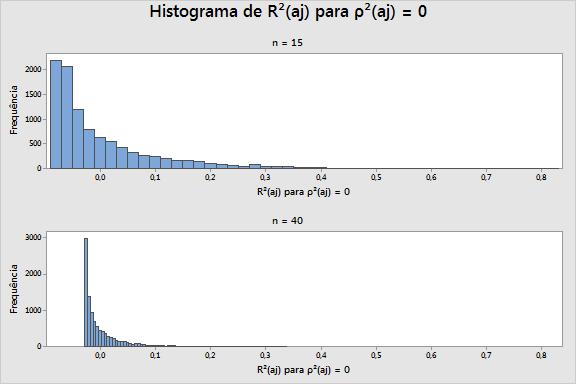 Força da relação Como já mostramos, um relacionamento estatisticamente significativo nos dados não indica necessariamente um relacionamento subjacente forte entre X e Y.