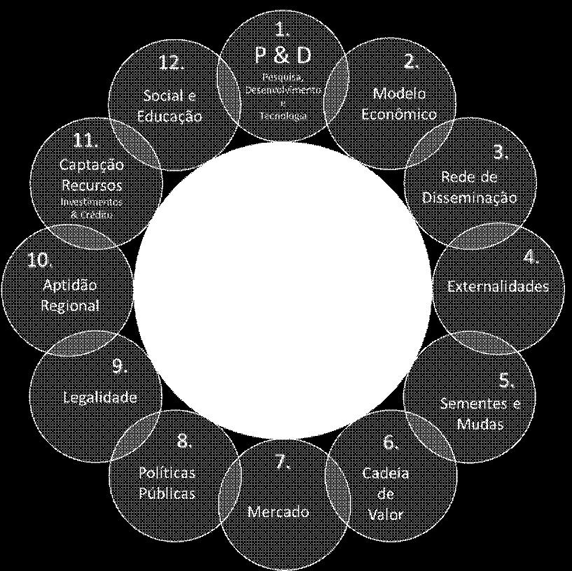 Continuar o desenvolvimento