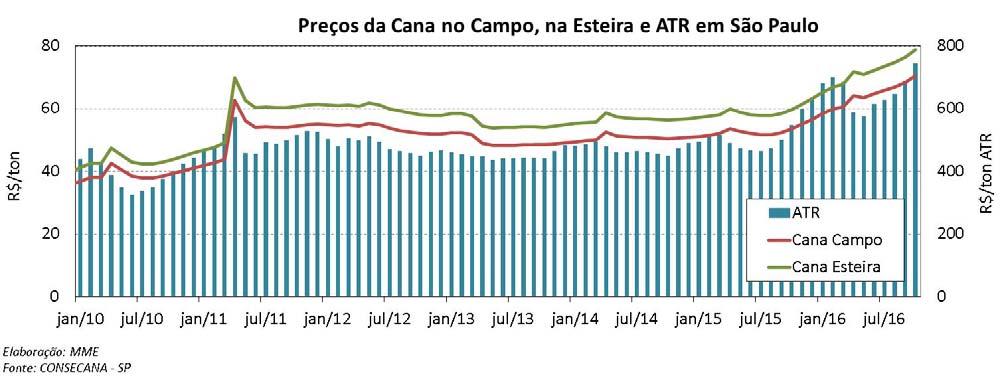 1,86/litro.